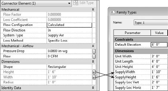 Connector dimensions associated to family parameters