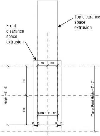 Clearance space reference planes in an equipment family