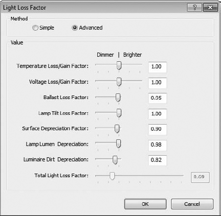 Advanced light loss factor settings