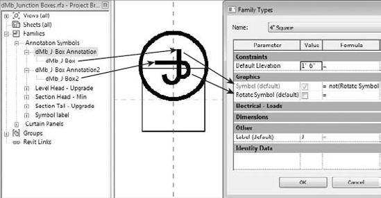 Device family with multiple nested annotations