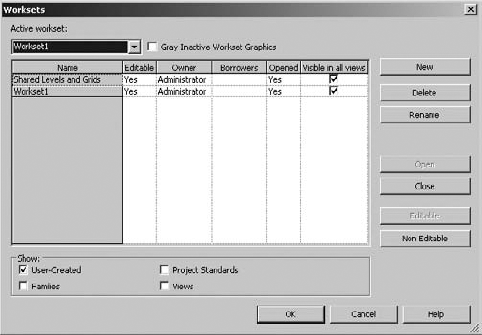 Elements assigned to user-defined worksets