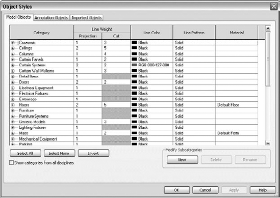 The Object Styles dialog box gives you graphic control of all Revit categories and their subcategories.