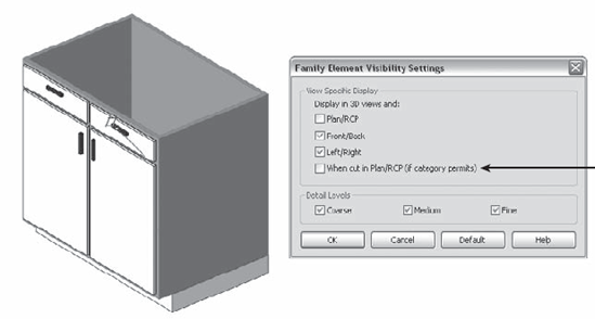 Customizing the cut display of geometry in a family