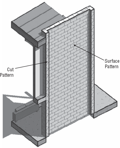 The CMU wall has both a drafting pattern (cut) and a model pattern (surface) defined.