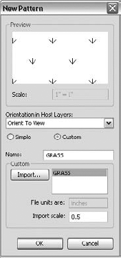 The New Pattern dialog box displays the imported PAT file in the Custom group.