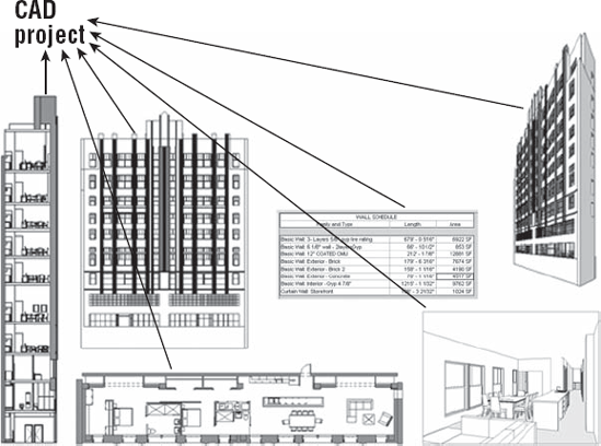 A CAD-based workflow