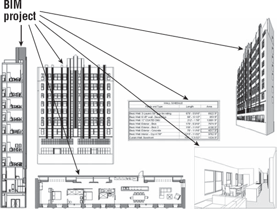 A BIM workflow