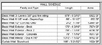 Creating a wall schedule