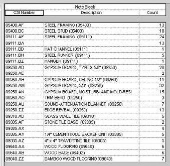 The Note Block schedule