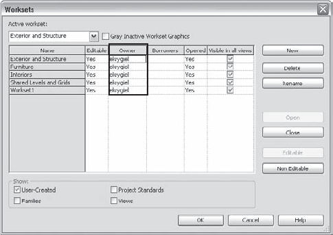 Workset and element ownership