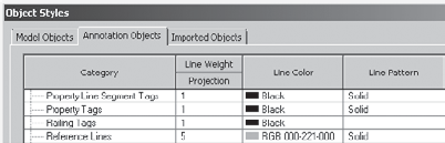 Object styles for reference lines