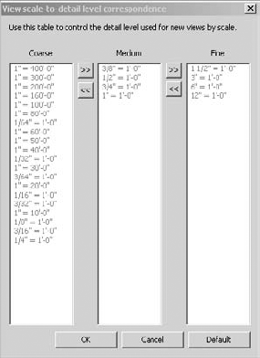 Default view scale detail