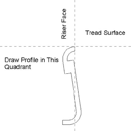 Custom nosing profile