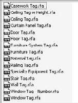 Revit tag types