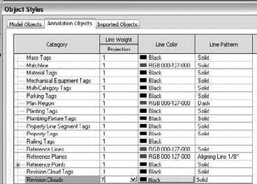 Changing the line weight and style of the revision cloud