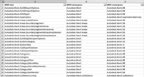 Namespace remapping spreadsheet available with the Revit SDK