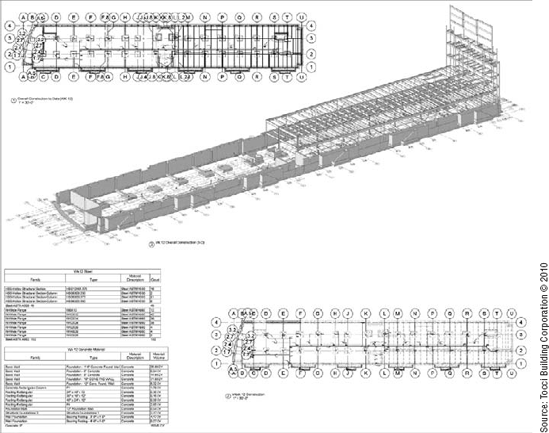 Case Study: Tocci Building Corporation