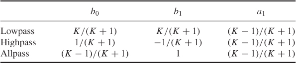 NumberTable