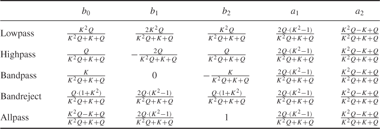 NumberTable