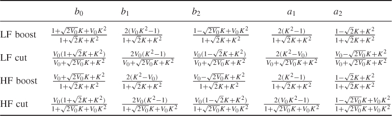 NumberTable