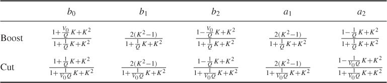 NumberTable