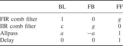 NumberTable