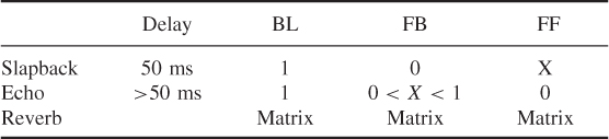 NumberTable