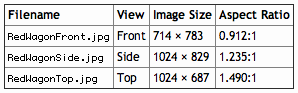 Table 6-1