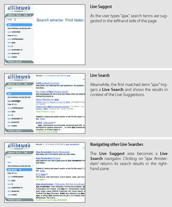 AllTheWeb.com LiveSearch was an experimental combination of Live Suggest and Live Search