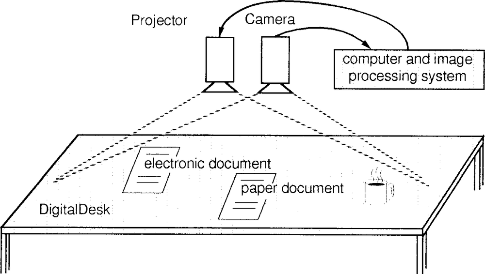 A diagram of the Digital Desk system.