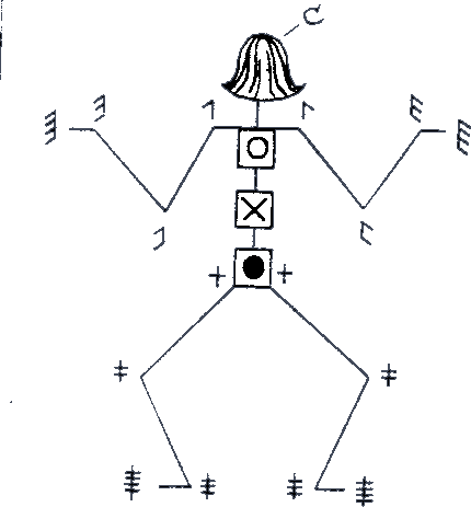 The human figure in Labanotation. The movable parts of the body are clearly called out and can be placed on a Labanotation score to help show body positioning.