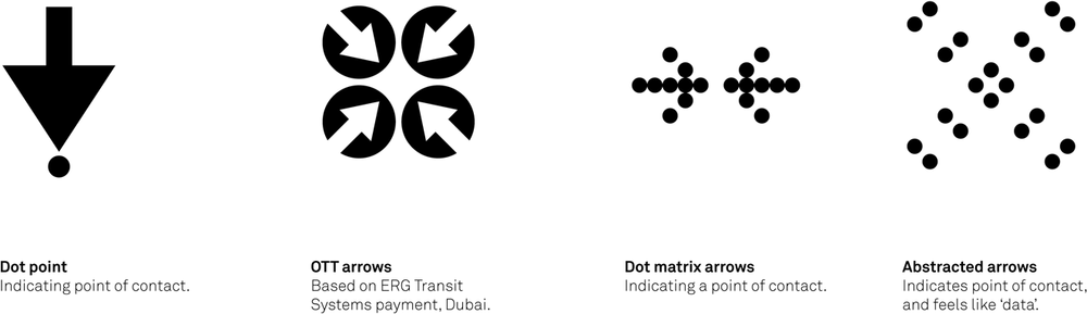 Part of an icon set originally conceived for use with RFID technology and inspired by existing icons for push buttons, contact cards, and instructional diagrams. Courtesy Timo Arnall.
