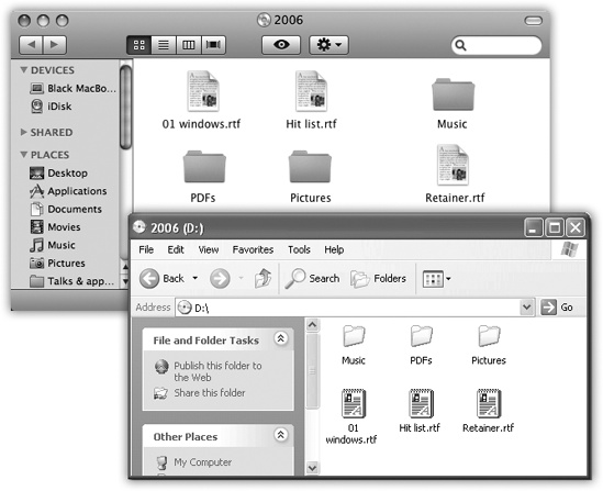 Burned CDs generally show up with equal aplomb on both Mac and Windows, regardless of which machine you used to burn it. Here’s a CD burned on a Windows XP machine (bottom), and what it looks like on the Mac (top)—same stuff, just a different look and different sorting order. Either way, you can drag files to and from it, rename files, delete files, and so on.