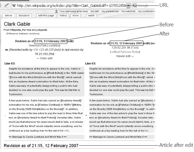 When the Wikipedia software compares two versions of a page (that is, the effects of one or more consecutive edits), you see a page like this one. Not all of this “diff” is shown—it actually includes the full version of the page after the edit listed in the right column at the top. You can turn that off— just see the top side-by-side comparison —if you want, by checking “Don’t show page content below diffs” in the “Misc” tab of your My Preferences page, but most editors don’t—it doesn’t really save much time for the diff page to load, and sometimes having full context is helpful.