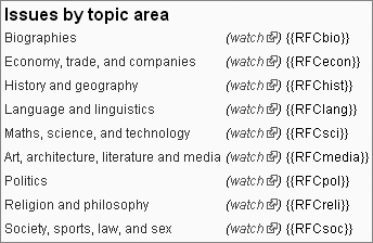 Requests for Comment regarding articles are divided into major topical areas. However, disputes may be more about applying a particular policy or guideline than a particular subject matter.