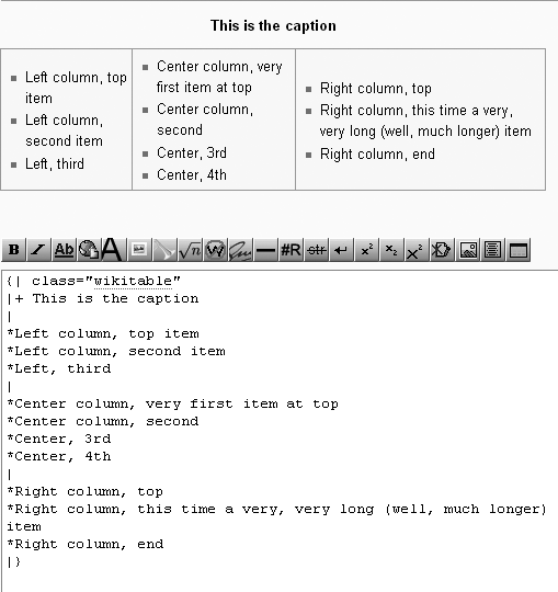 This table arranges a list of information into three columns. In some sense, this isn’t a true table because it doesn’t have rows (or, to be exact, it’s formatted as if it had only one row), and the information in one column doesn’t necessarily line up with information in the other columns. (Notice that the center column has four entries, versus three entries for the left and right columns.) Still, it can be useful for getting a long list to fit into much less space.