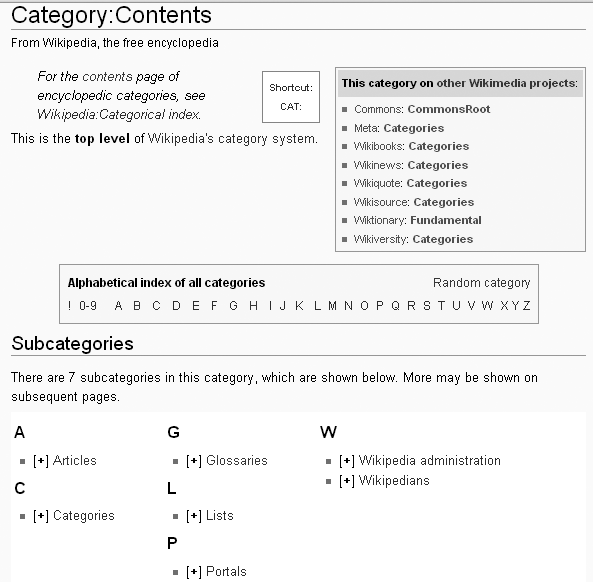 The highest category in Wikipedia—the only category that doesn’t belong to a higher category—is Category:Contents. It has seven subcategories and (not shown) one page that belongs to the category but isn’t in a subcategory, the page Wikipedia:Contents.