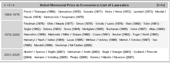 Shown is the series box titled Nobel Memorial Prize in Economics: List of Laureates. This series box appears in an article when the template {{Nobel Prize in Economics}} is added to the article’s wikitext. Series boxes are appropriate for relatively short lists (the one shown has about sixty links). Series boxes are also appropriate only when membership in a list is very clear. Prominent British politicians, for example, would not be good for a series box, since “prominence” is on a continuum. Even if everyone agreed on relative prominence, the cut-off point for being in or not in the series box is still arbitrary.