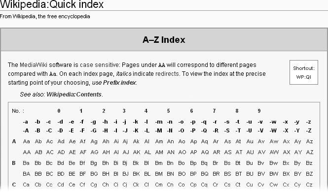 The A-Z index (also called the Quick Index) lets you go directly to a list of articles beginning with any two characters: El or Na or Tr or whatever.