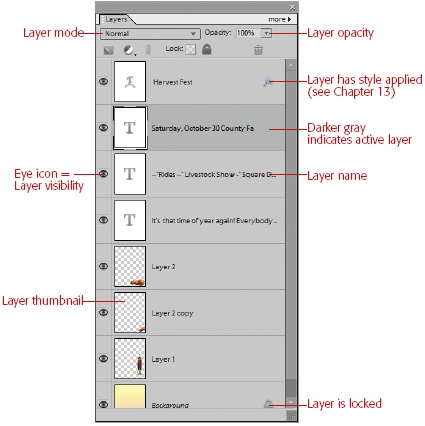 The Layers palette for the illustration in looks like this. Each row lists a separate layer. An eye icon indicates that a layer is visible. To hide a layer—helpful if you want to see what you’re doing while working on other layers—click the eye. When you want to make the layer visible again, click the spot where the eye was.