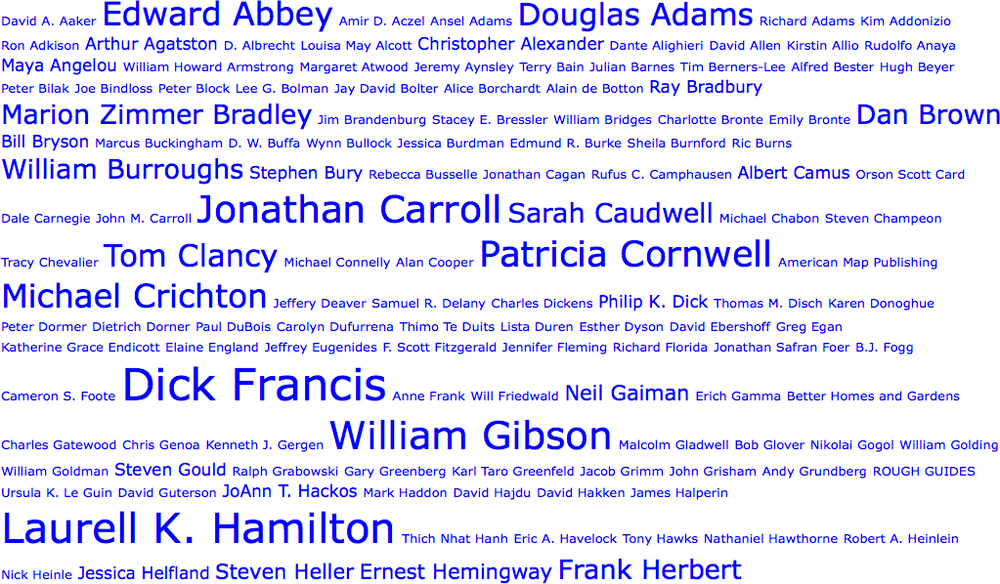 Example of a portion of an alphabetical tag cloud from a My Authors list on LibraryThing. The list is quite long and unruly.