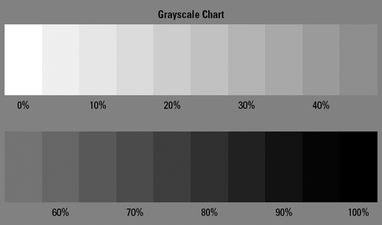 Shades of gray, from black to white.