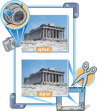 Learn About Digital Camera Lenses