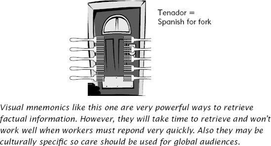 A Visual Mnemonic for Spanish Word Tenador.