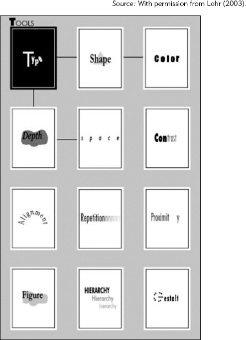 A Graphic Organizer That Uses Visual Techniques to Reinforce the Concept Stated in Words.
