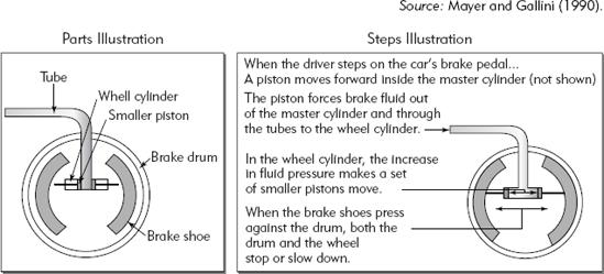 A Graphic Used in an Individual Differences Experiment.