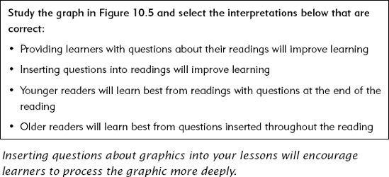 A Question About the Graph in Figure 10.5.