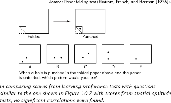 One Item from a Spatial Aptitude Test.