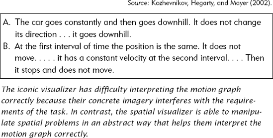 Two Interpretations of the Motion Graph in Figure 10.15.