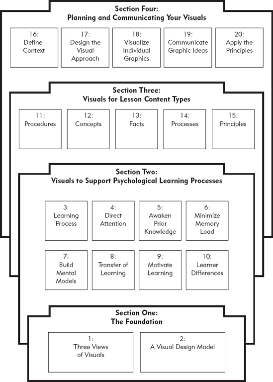 A Visual Map of Graphics for Learning.